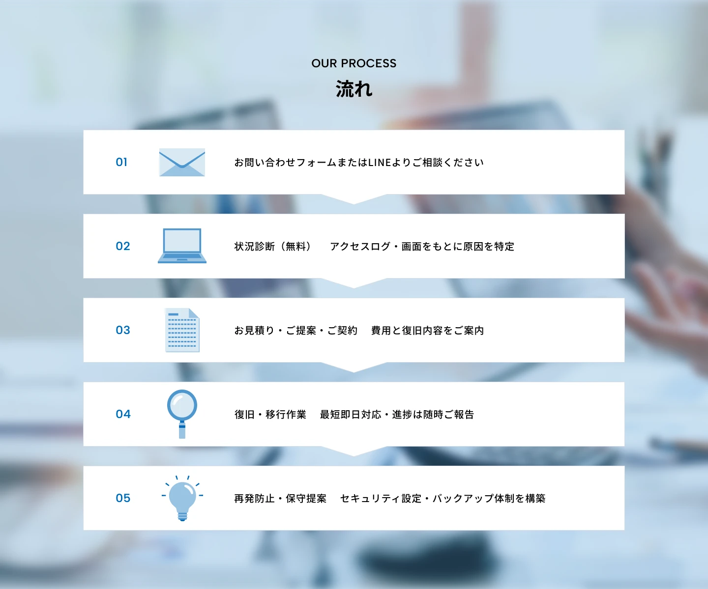 wordpressバスターズ|top